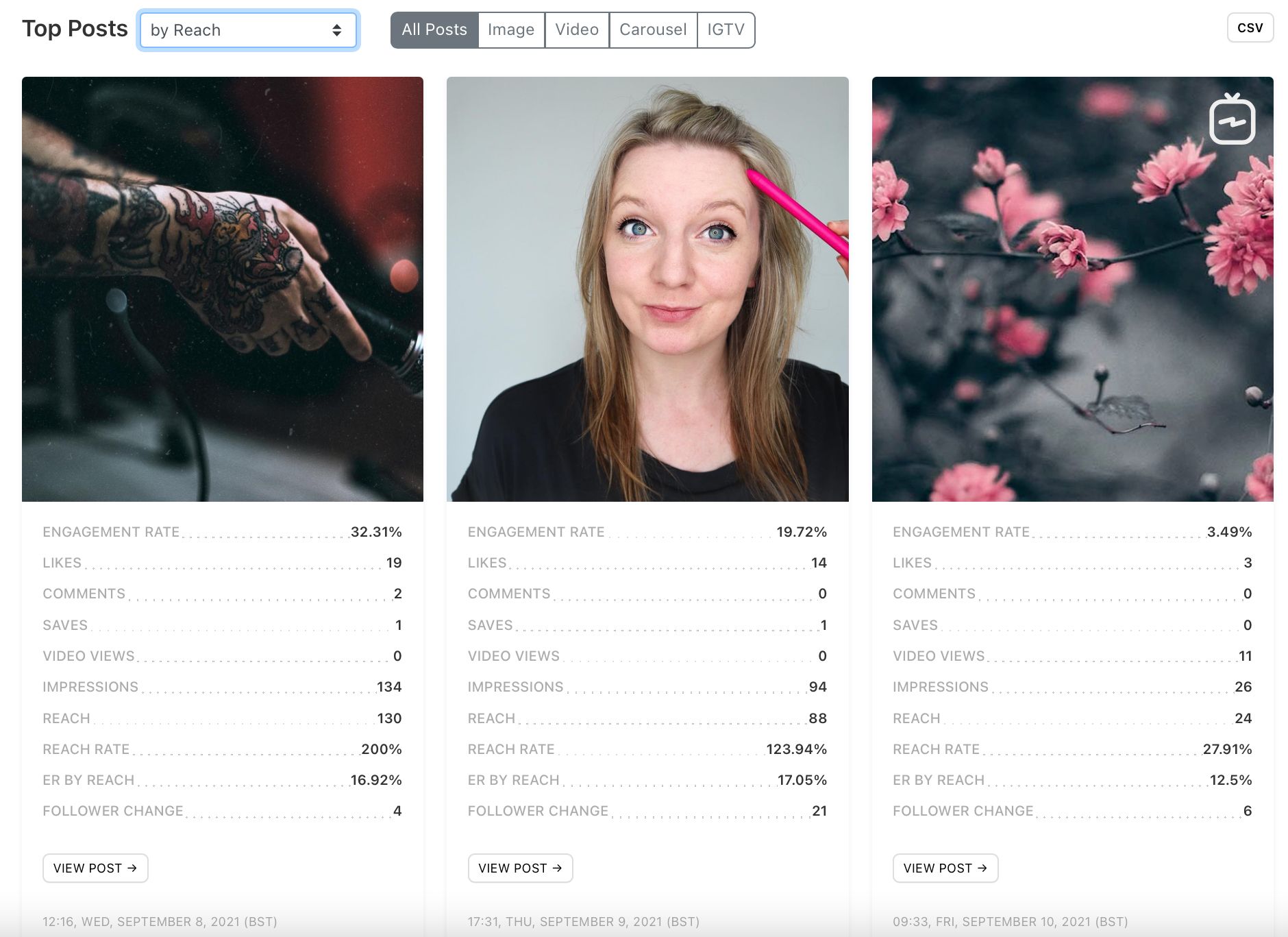 All posts' like and comment data available via Minter.io with additional historical metrics