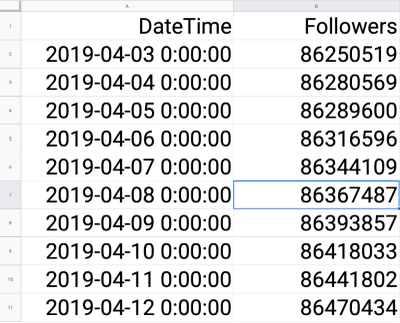 Instagram CSV export