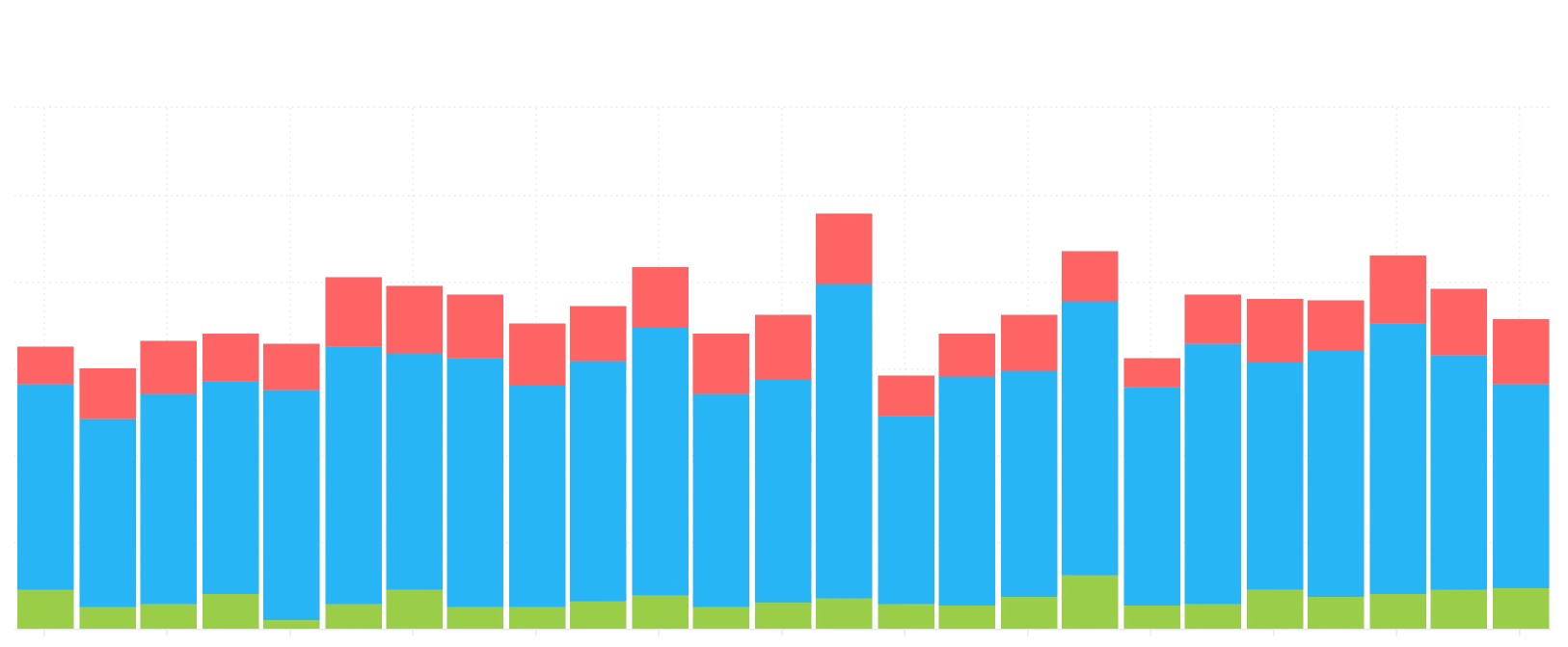 Instagram Analytics: Hashtag Analytics