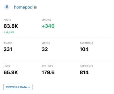 Instagram email stats