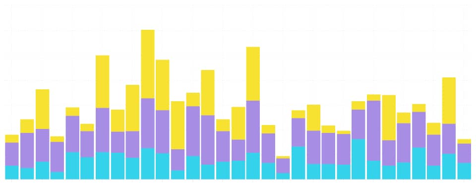 Instagram Hashtag Analytics: Engagement