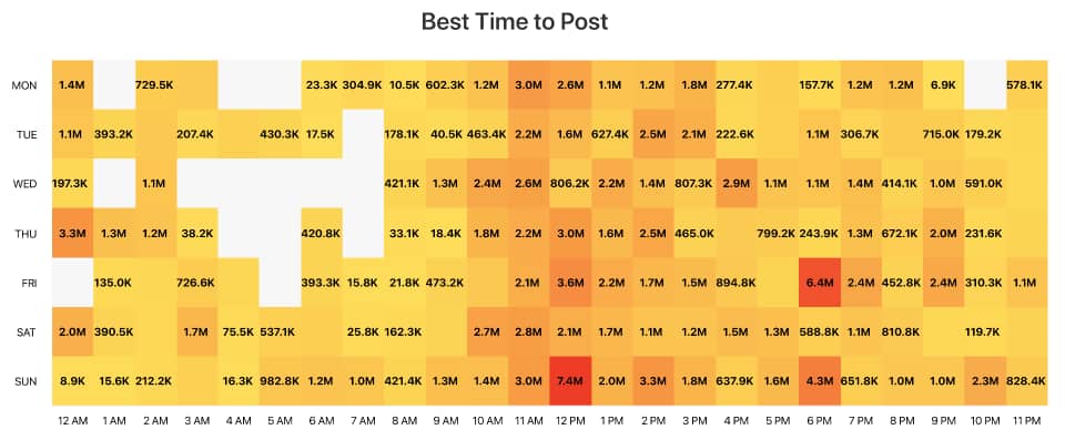 TikTok Analytics: Optimization