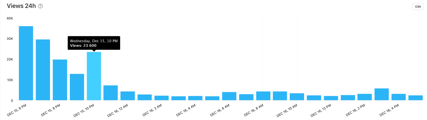 TikTok Analytics: 24-hour analytics data