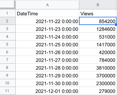 TikTok CSV export